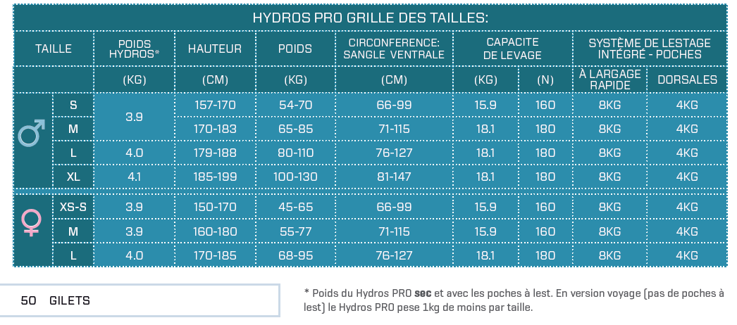 guide taille gilet hydros pro scubapro